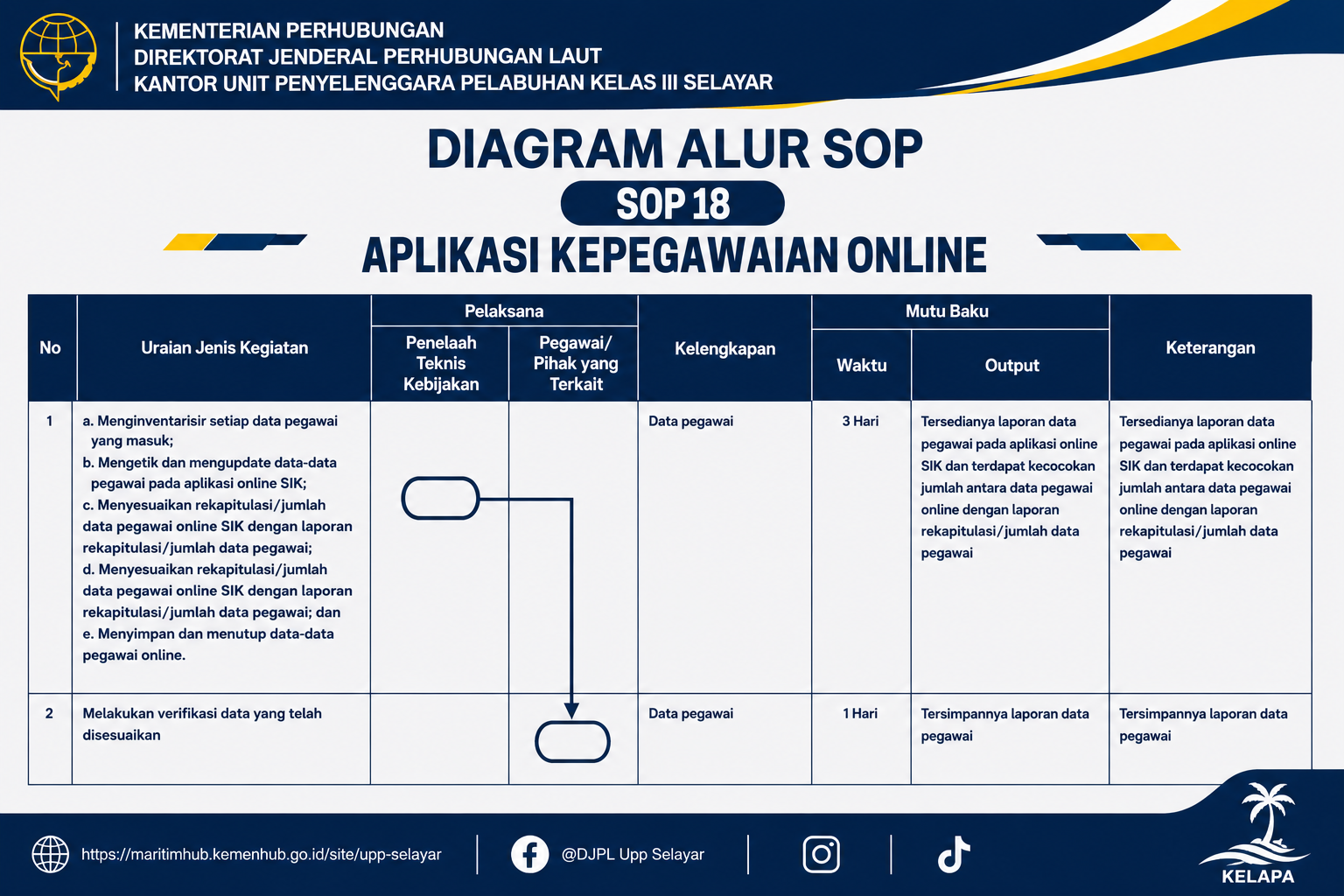 18 Aplikasi Kepegawaian.png